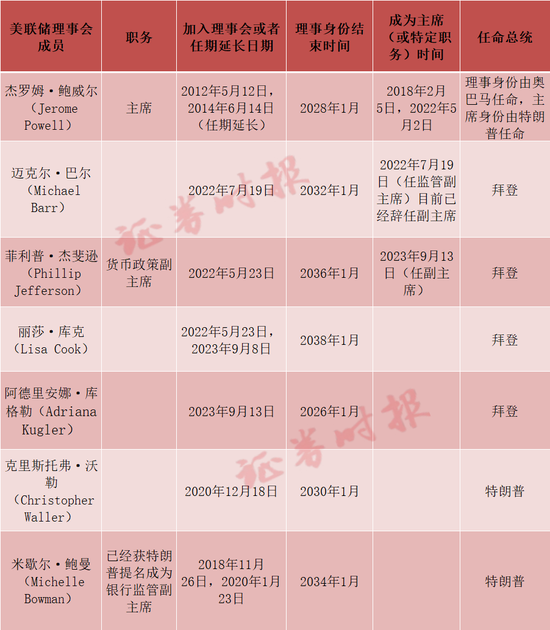 最新配资平台查询 谁，会是下一任美联储主席？热门人选大推演……