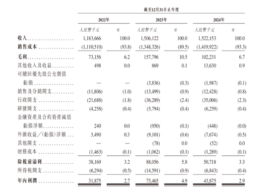 线上开户的证券公司 顺友物流赴港IPO，盈利稳定性待考