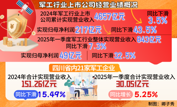 炒股配资指数网站 千亿军工行业或迎拐点 哪些机会值得关注？