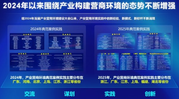 股票入门配资知识网 产业营商环境建设跃上新台阶  东部地区引领改革新方向
